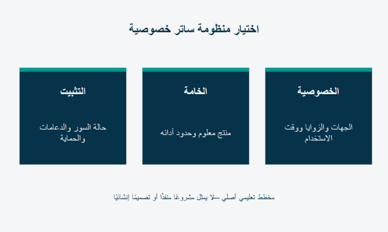 اختيار منظومة ساتر خصوصية: الخصوصية، الجهات والزوايا ووقت الاستخدام؛ الخامة، منتج معلوم وحدود أدائه؛ التثبيت، حالة السور والدعامات والحماية