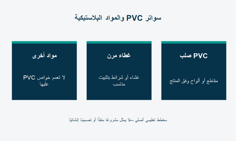 سواتر PVC والمواد البلاستيكية: PVC صلب، مقاطع أو ألواح وفق المنتج؛ غطاء مرن، غشاء أو شرائط بتثبيت مناسب؛ مواد أخرى، لا تعمم خواص PVC عليها